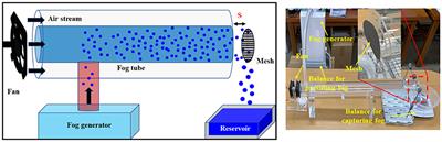 Effect of Mesh Wettability Modification on Atmospheric and Industrial Fog Harvesting